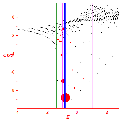 Peres lattice <J3>